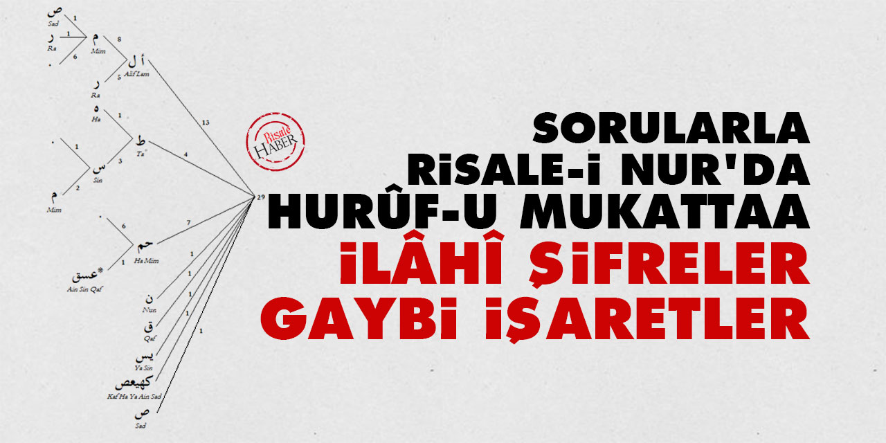 Sorularla Risale-i Nur’da Hurûf-i Mukattaa: İlâhî şifreler, gaybi işaretler