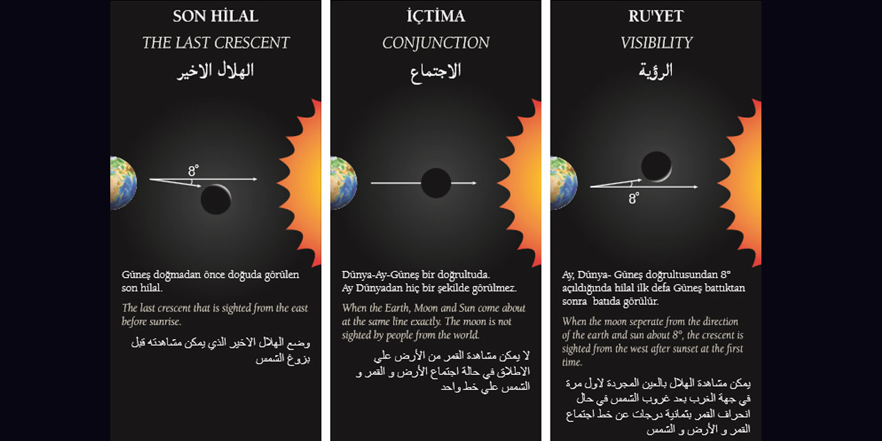 Ramazan hilali 5 kıtada görülebilecek