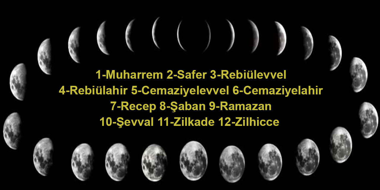 Hicri Yılbaşı (1448), Hicri Takvim ve Muharrem ayı hakkında