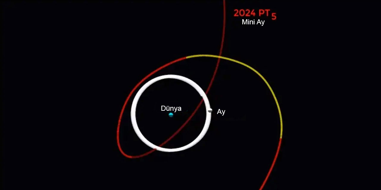 'Mini Ay' iki ay boyunca Dünya yörüngesinde dolaşacak