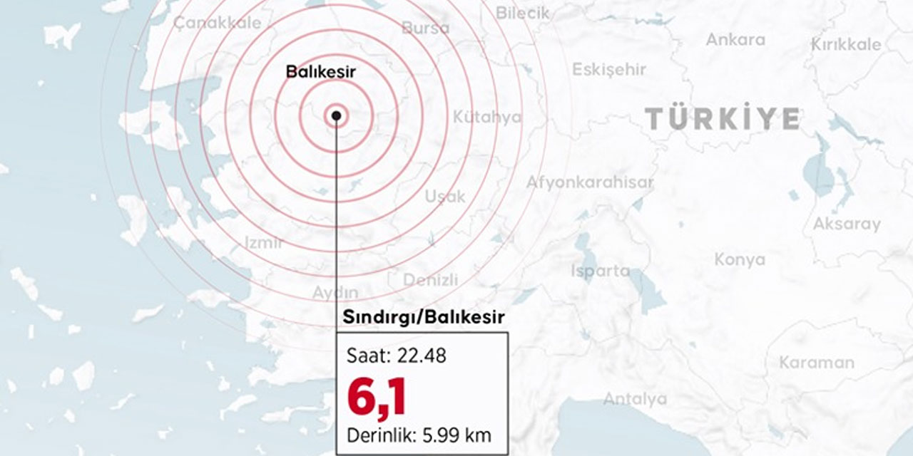 Allah muhafaza etsin: Balıkesir'de 6,1 büyüklüğünde deprem