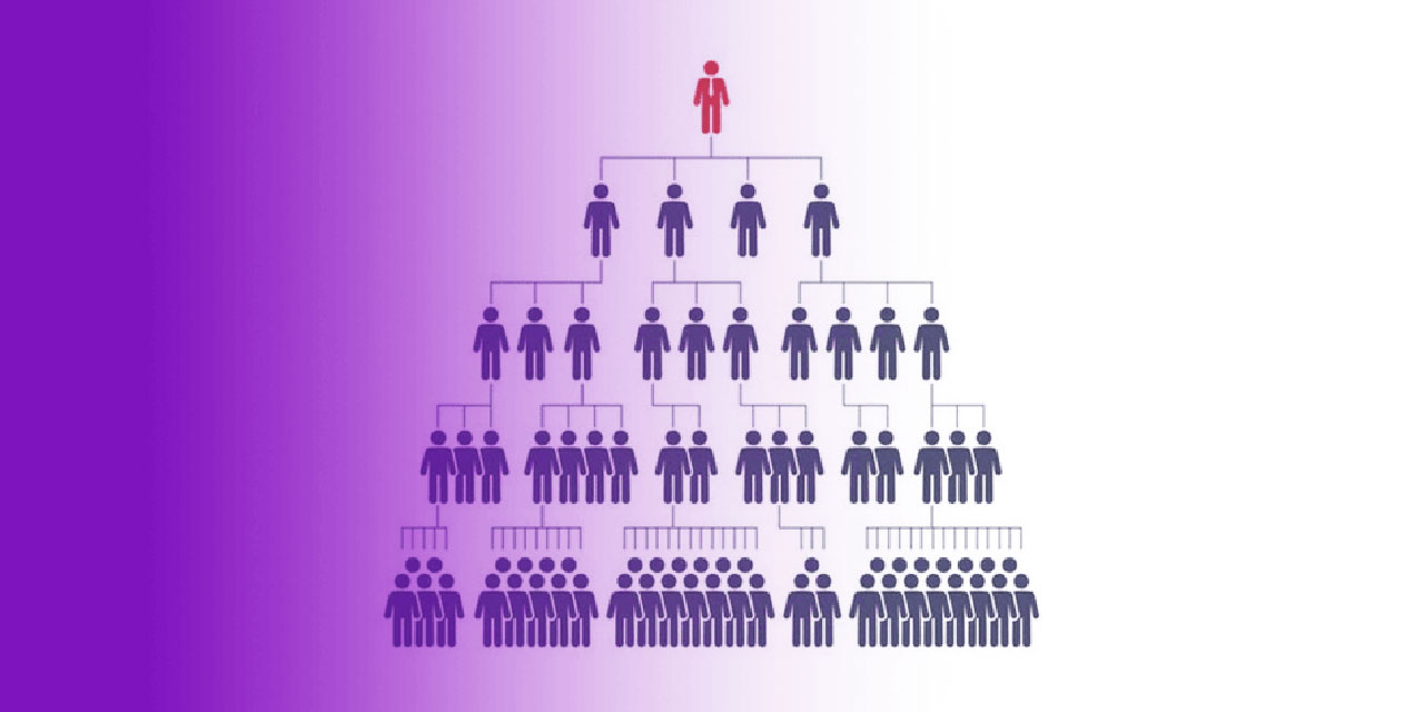 Doğrudan Satış, Network Marketing, zincirleme satışlar helal mi?