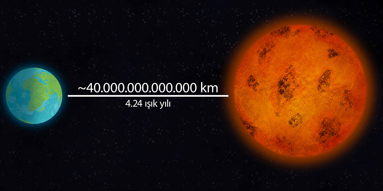 Kudret-i İlahi'nin sınırsız bir tecellisi: Işık Yılı