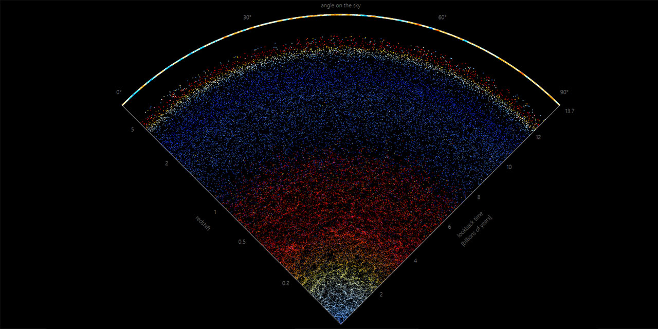 200 bin galaksi ile kainatın haritası: Siz buradasınız!