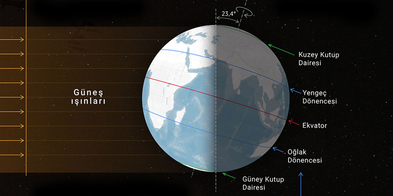 21 Aralık: En uzun geceyi yaşayacağız
